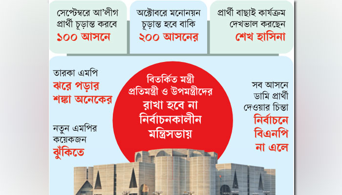 মন্ত্রীসহ ১২৮ এমপির কপাল পুড়তে পারে