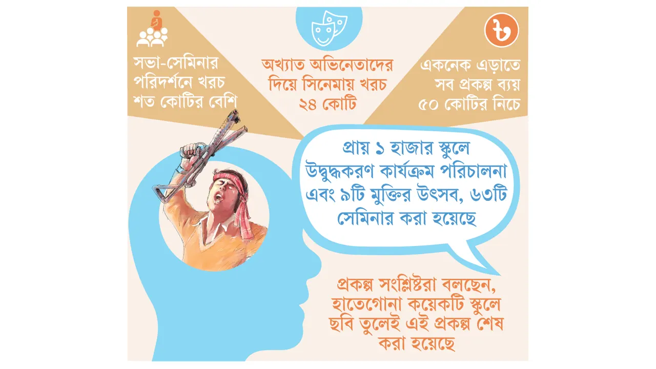 চেতনা বাস্তবায়নের নামে ৩ বছরে ব্যয় ২শ কোটি