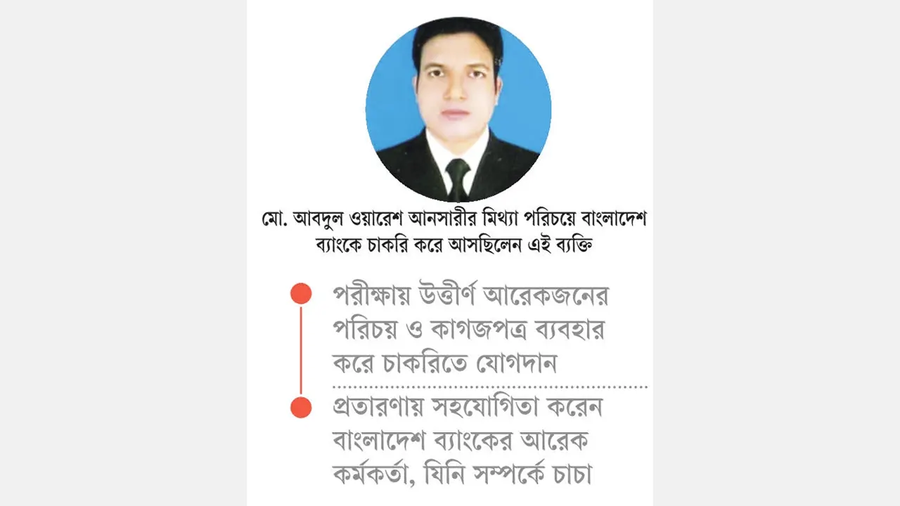 ভুয়া পরিচয়ে এক যুগ ধরে বাংলাদেশ ব্যাংকে চাকরি