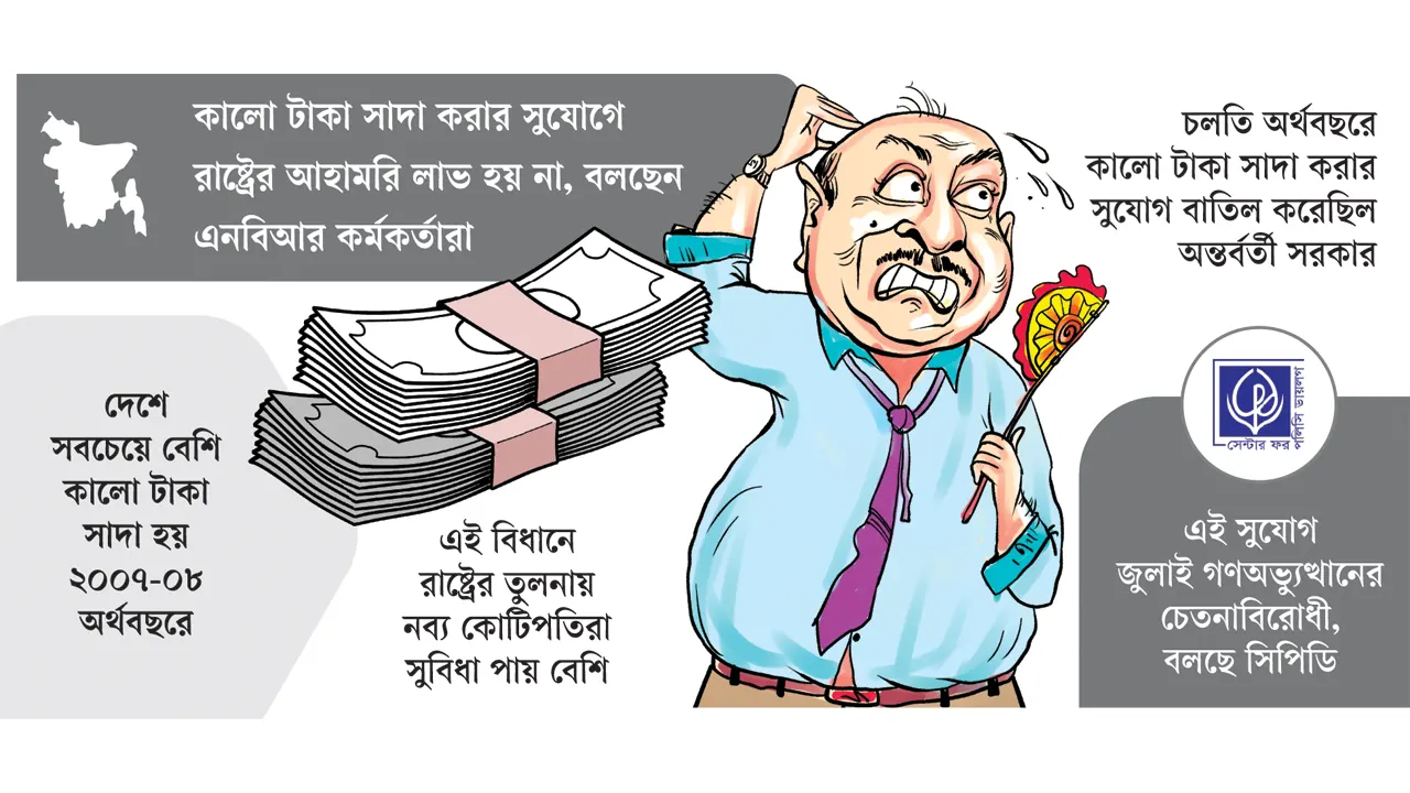 কালো টাকা সাদা করার সুযোগ বন্ধ হতে পারে