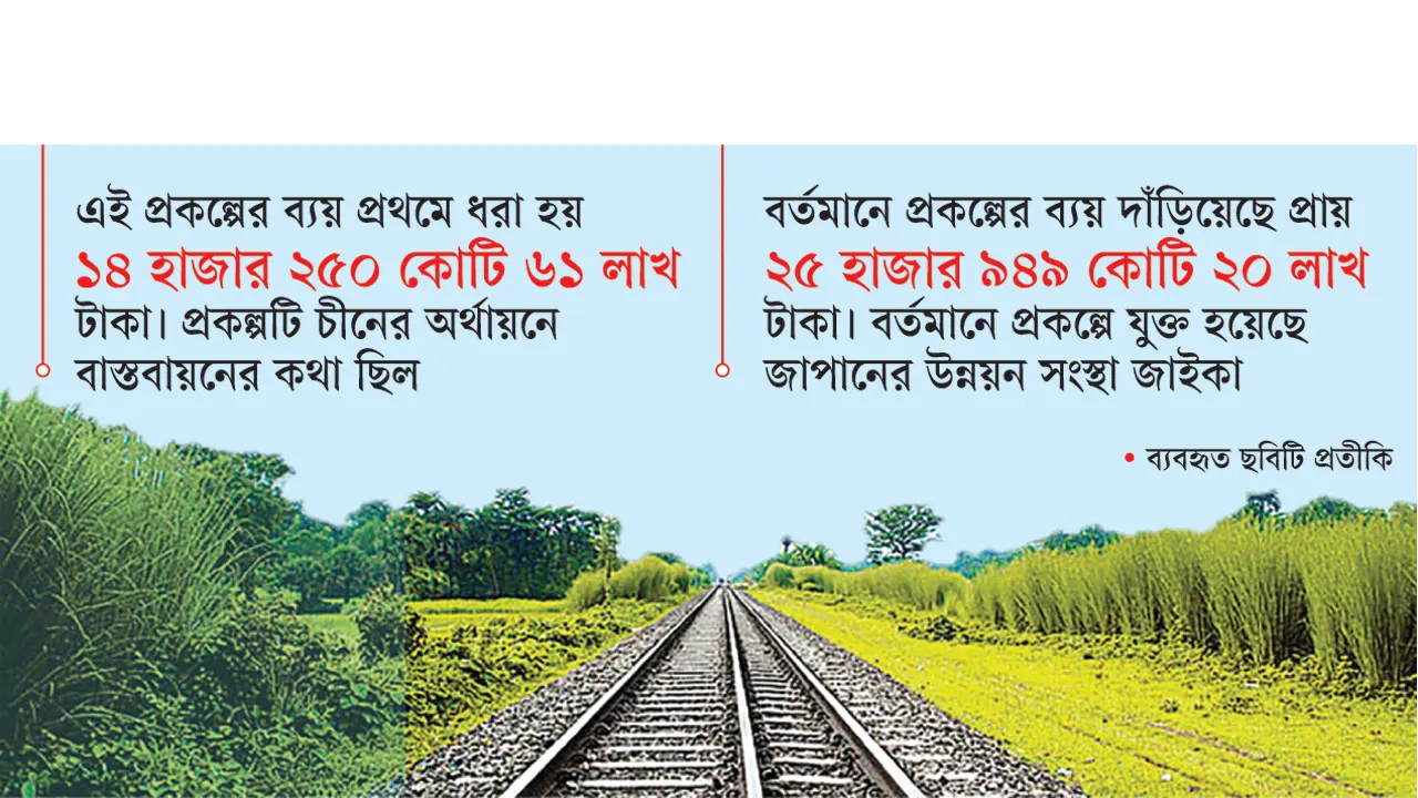 চীন গেল, জাপান এলো রেলপথের ব্যয় বাড়ল