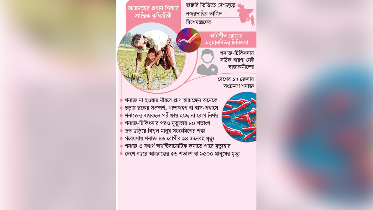 পুরোনো রোগে নতুন ভয়
