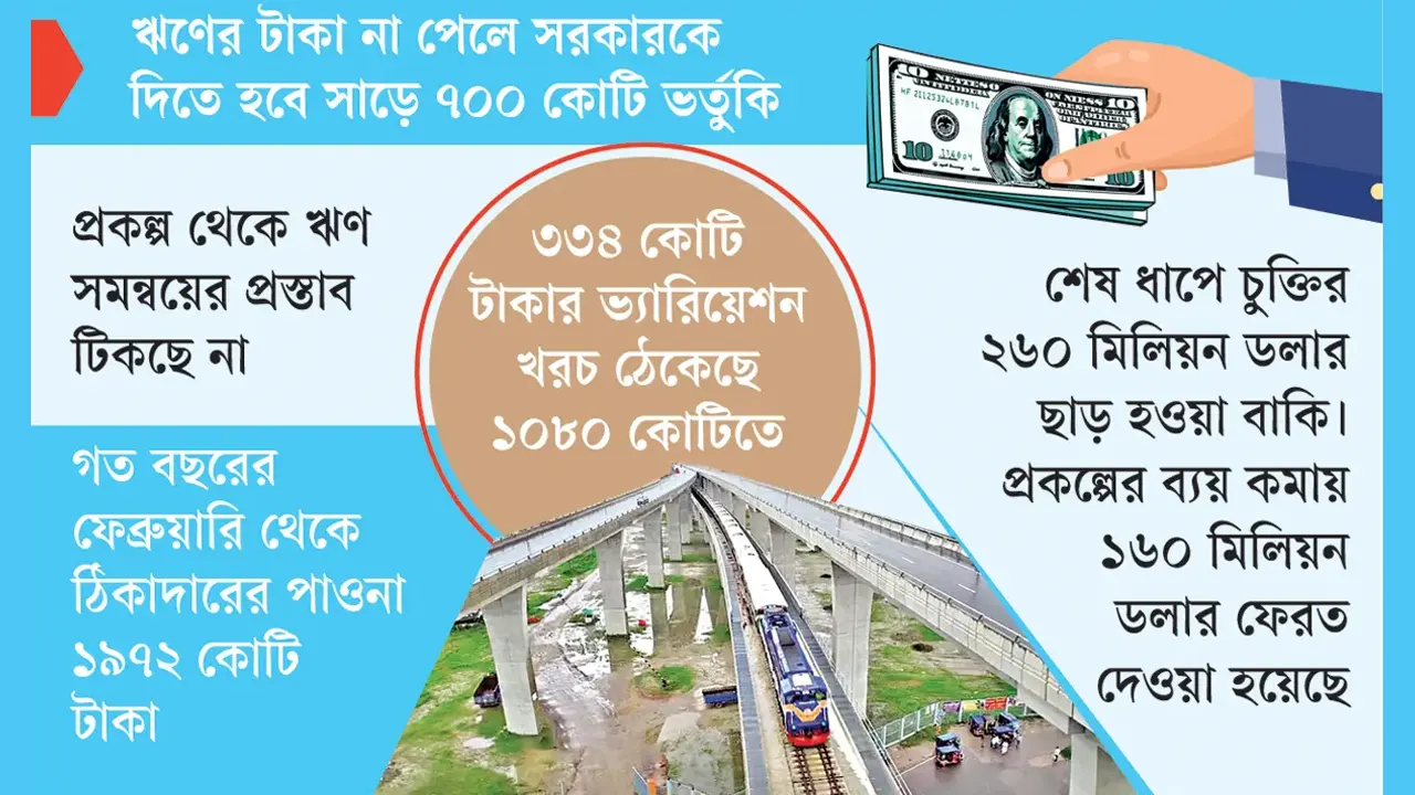 চীনের ঋণ বন্ধ, দিতে হতে পারে ভর্তুকি