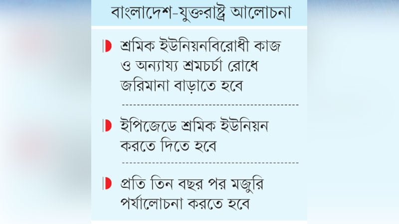 শুল্কের দরকষাকষিতে যুক্ত হয়েছে শ্রমিক অধিকার