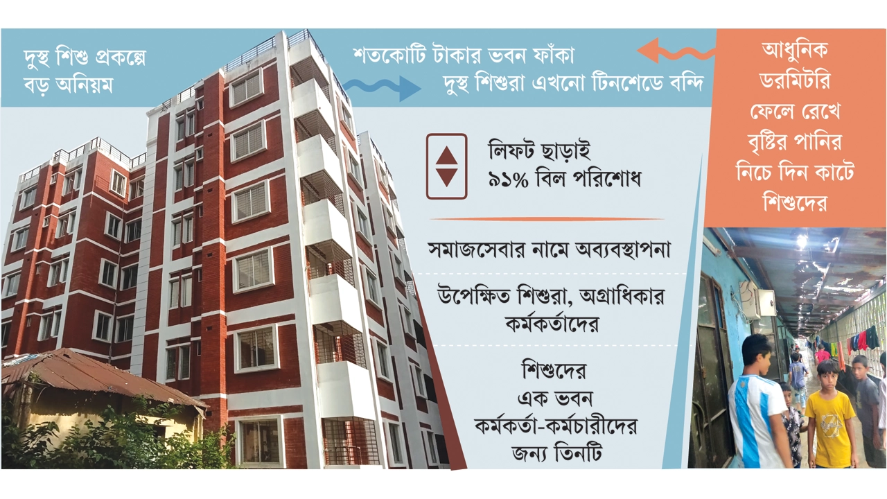 এখনো অধরা সুউচ্চ ভবন ঠাঁই জীর্ণ কুটিরেই