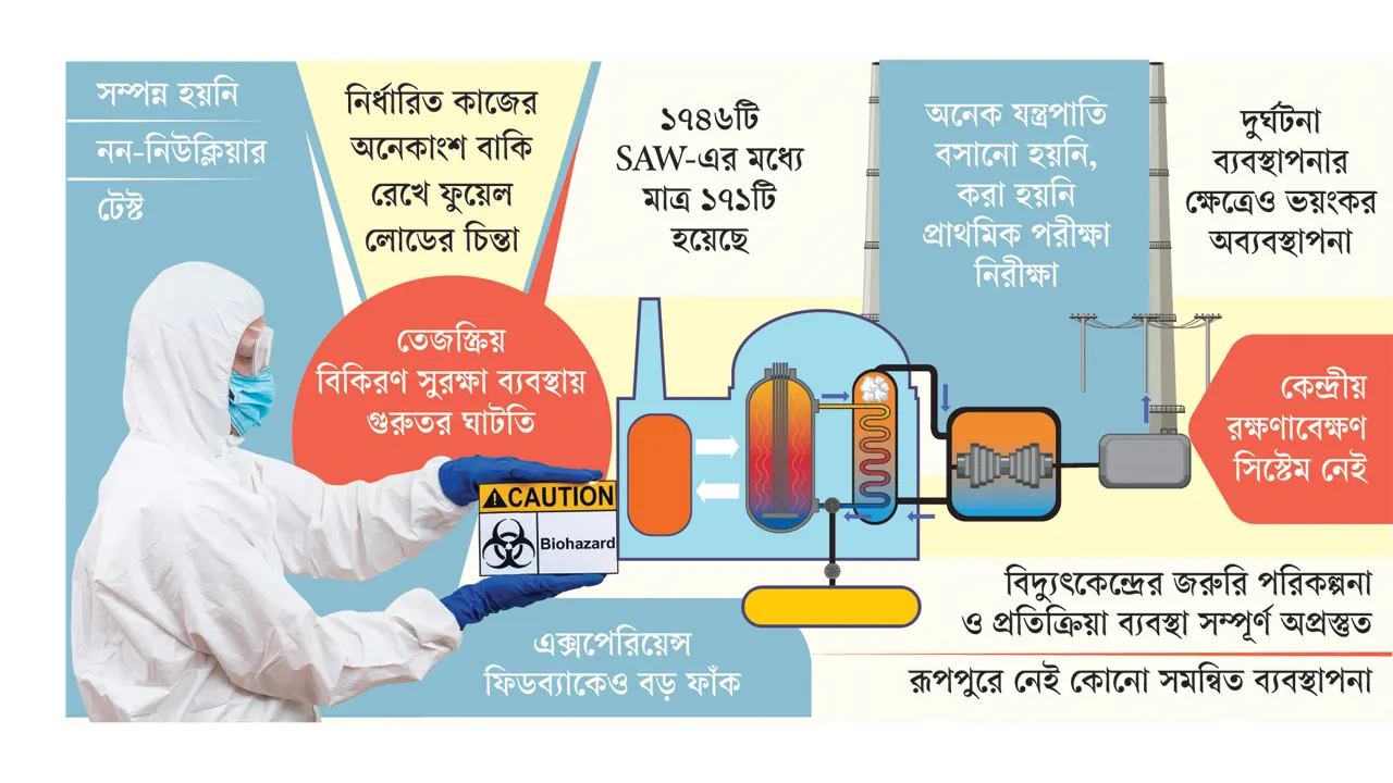 নিরাপত্তাহীন পারমাণবিক কেন্দ্রে ফুয়েল লোড বিপজ্জনক