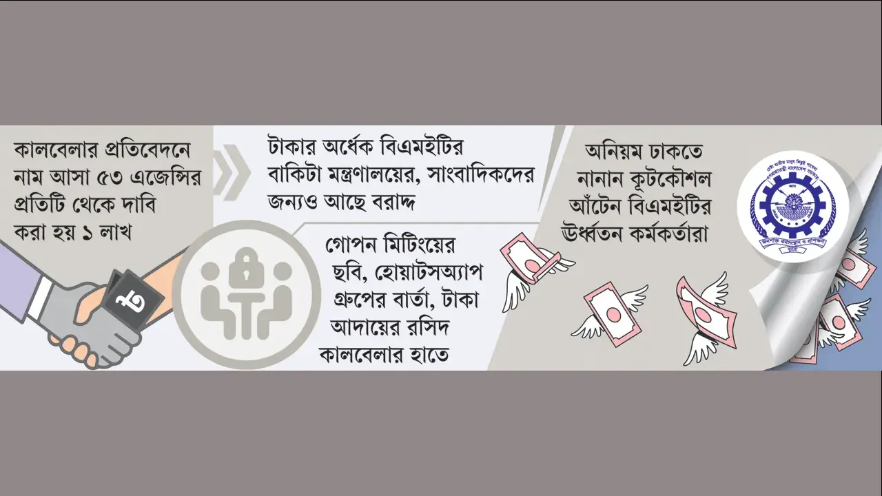 দুর্নীতি ঢাকতে গোপন বৈঠক রসিদ দিয়ে ঘুষের ফান্ড