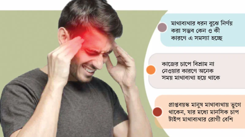 মাথাব্যথা মানে মাইগ্রেন নয়