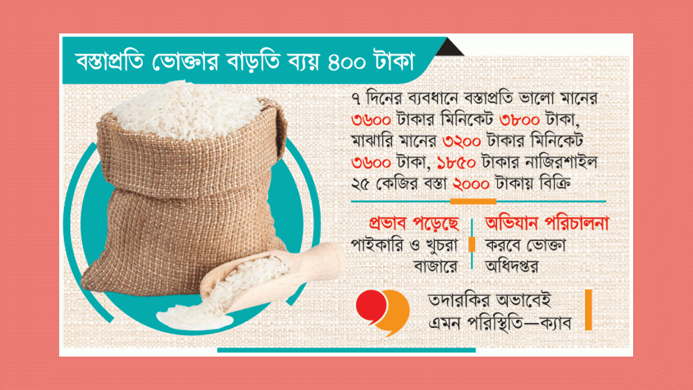 মৌসুমি চালের বাজারে এবার মিলারের থাবা