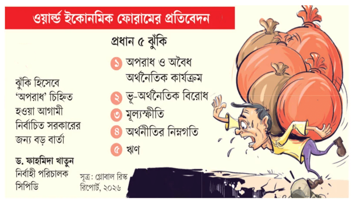 বাংলাদেশের প্রধান ঝুঁকি অপরাধমূলক কর্মকাণ্ড