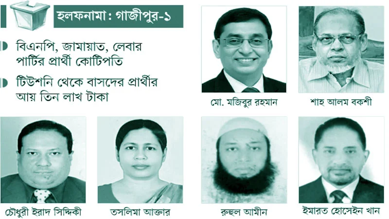 বিএনপি-জামায়াতের কোটিপতি, বাসদের প্রার্থী করেন টিউশনি