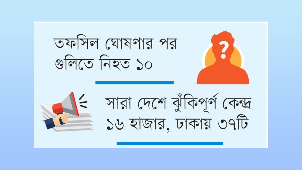 সহিংসতার আলোচনায় সর্বোচ্চ নিরাপত্তা