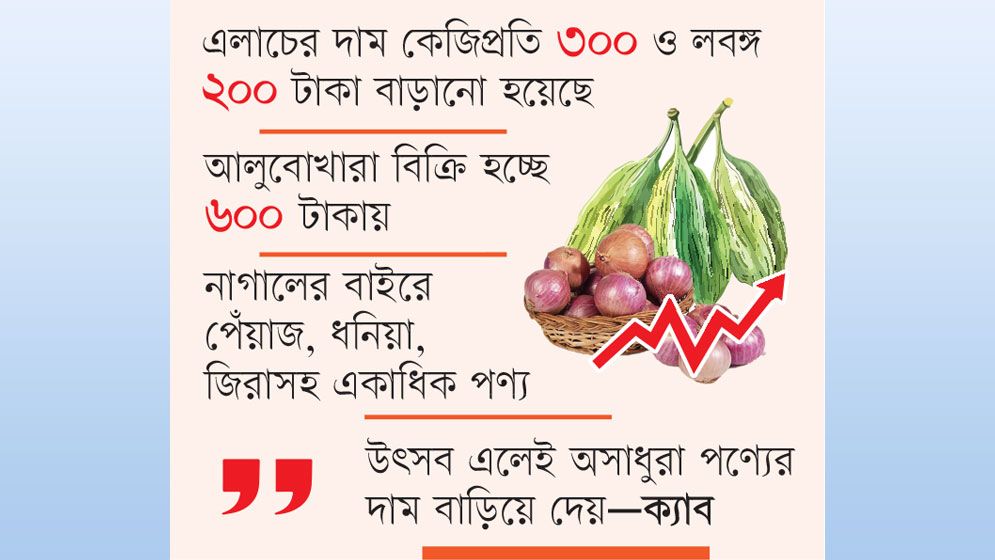 সরবরাহ স্বাভাবিক বাজারে অস্থিরতা