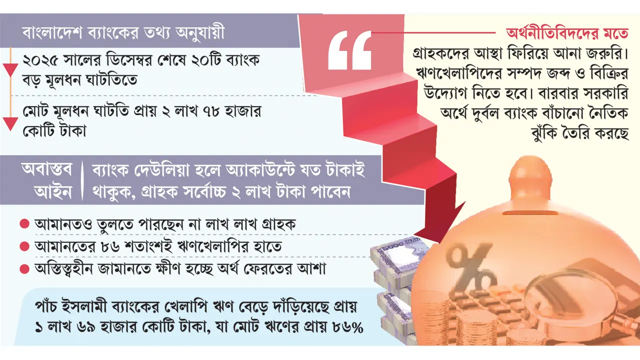 ‘চাহিবা মাত্র’ মিলছে না টাকা