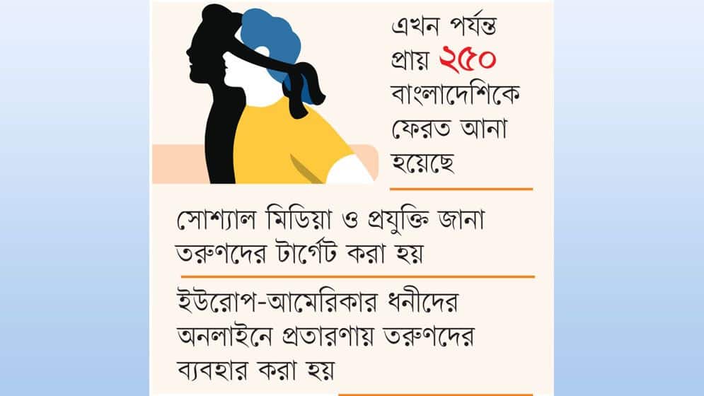 চাইনিজ স্ক্যামারদের কাছে তরুণদের ডলারে বিক্রি
