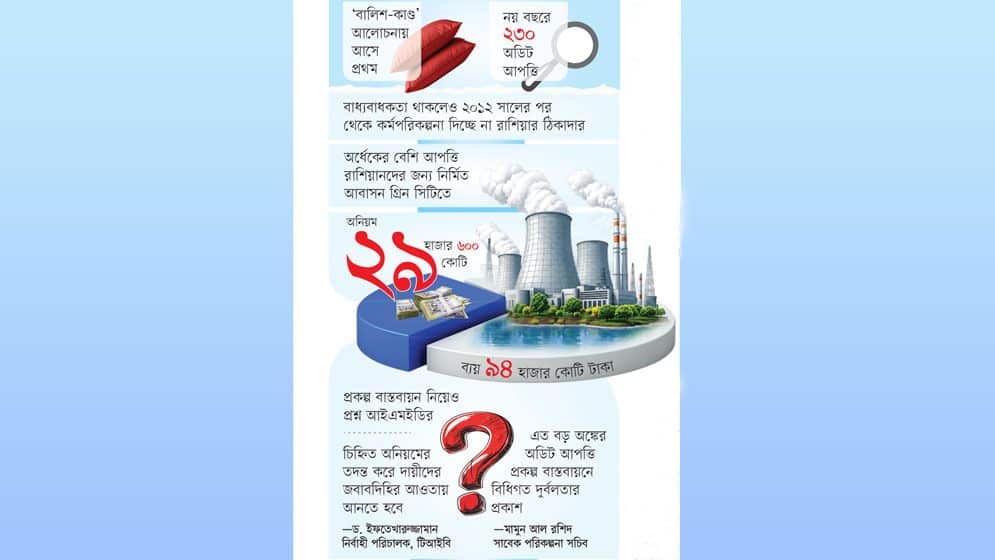 তিন টাকায় ১ টাকা অনিয়ম