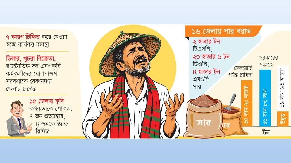 ষড়যন্ত্র সিন্ডিকেটে সার সংকট