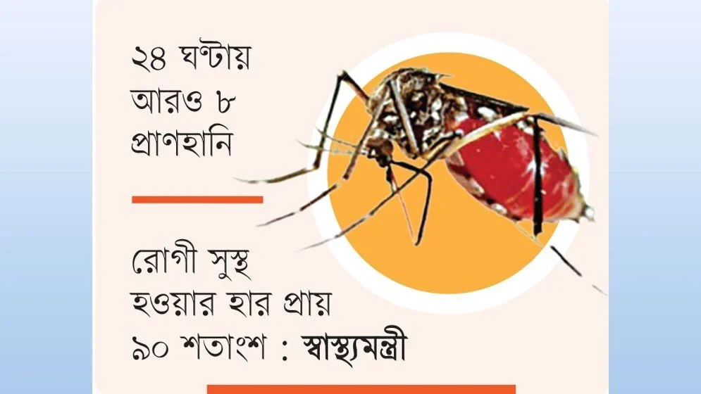 অক্টোবরে দিনে আক্রান্ত ২০৯৯, মৃত্যু ৭ জন